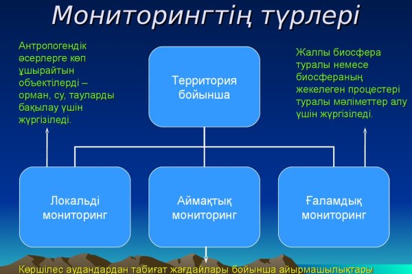 Кракен в россии наркотик