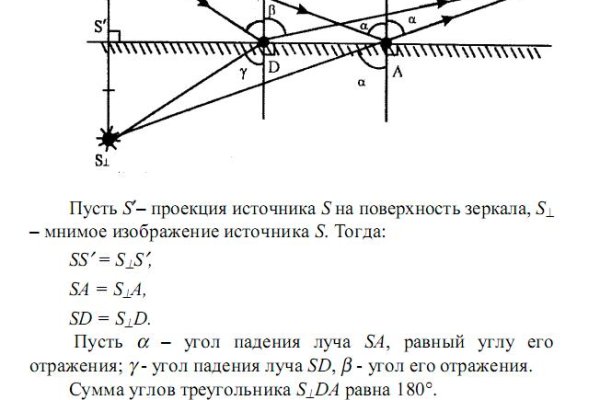 Кракен торговая