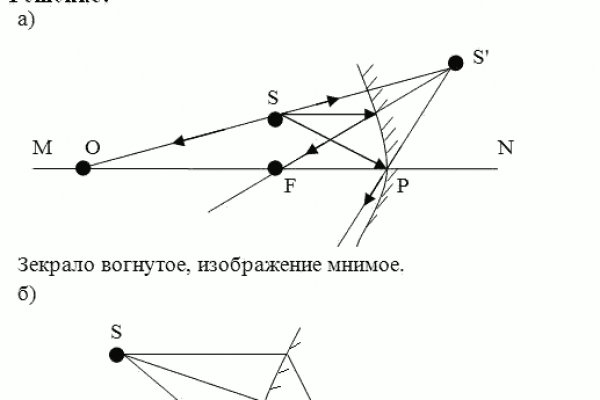 Кракен купить гашиш